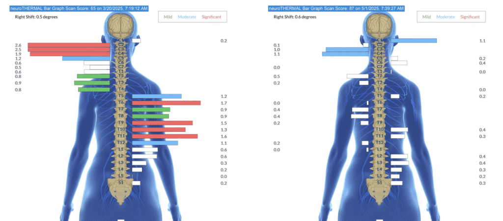 From Feeling Unheard and Exhausted to Confident through Pregnancy and Postpartum | PX Docs