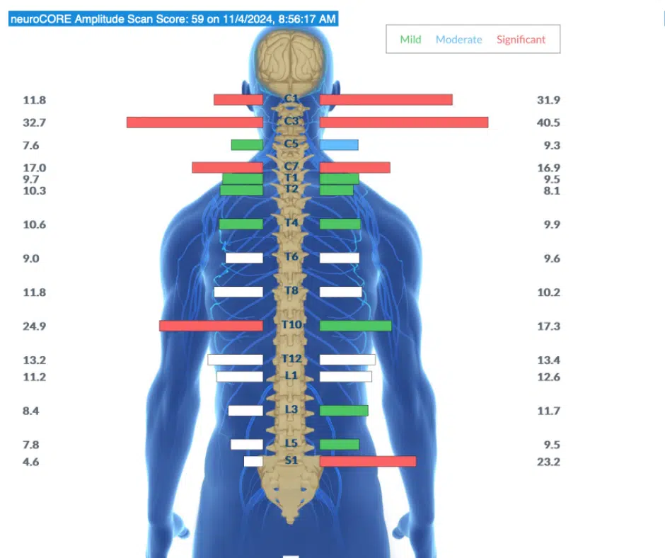 What is Gravitational Insecurity in Children? | PX Docs