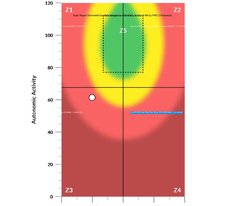What is Gravitational Insecurity in Children? | PX Docs