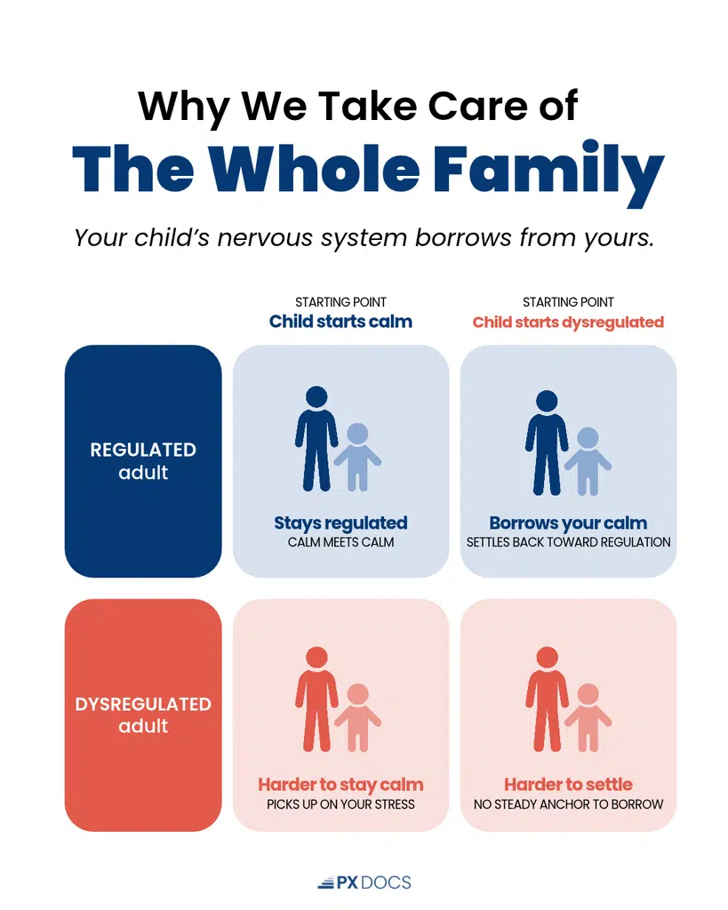 How Getting Adjusted Can Change Everything for You AND Your Child | PX Docs