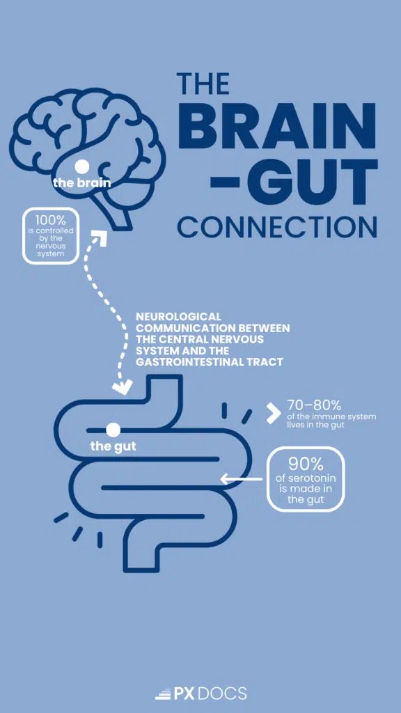 The Brain-Gut Connection in Children | PX Docs