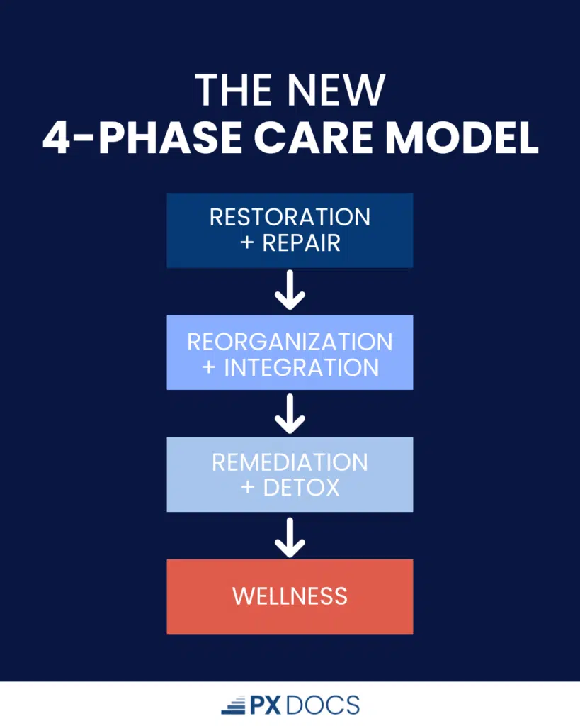 The 4 Phases of Real Healing — And How to Know Exactly Where Your Child Is | PX Docs