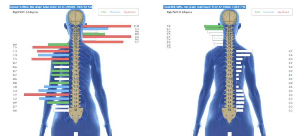 From Waking Every Two Hours to Sleeping Longer Stretches and Self-Soothing | PX Docs